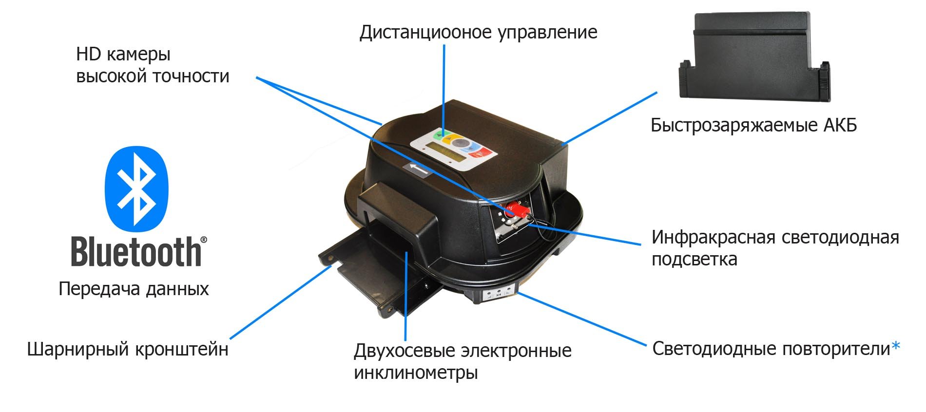 Измерительный блок стенда развал схождения Ravaglioli TD 3000 схема Измерительный блок стенда развал схождения Ravaglioli TD 3000 схема