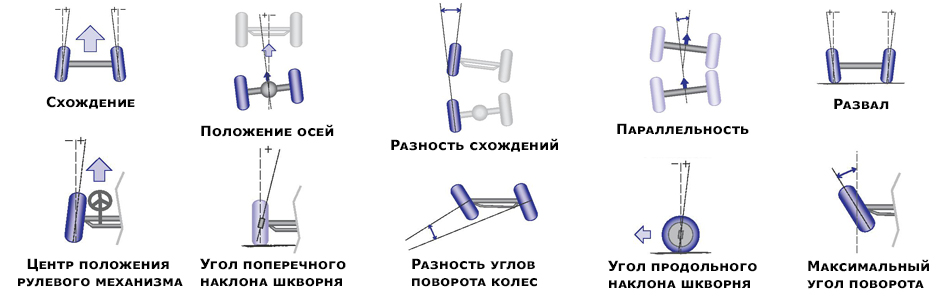 схема развал схождения