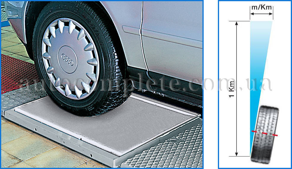 Тестер бокового відведення