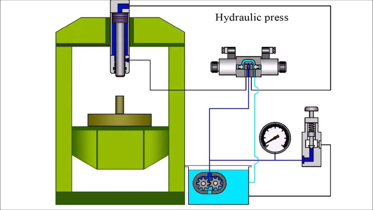 Гідравлічний прес