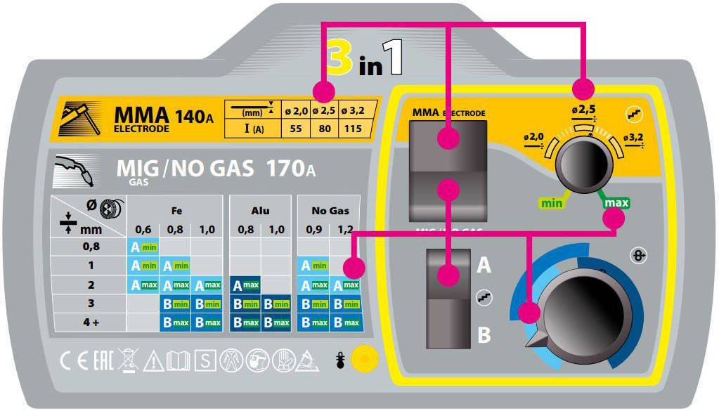 Gys Smartmig 3P интерфейс smartmig_3p_interface.jpg
