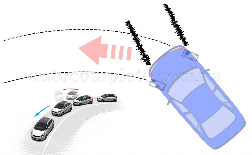 Тестер бокового відведення