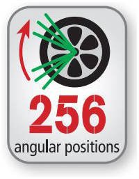 Максимальная угловая точность angular_position.jpg