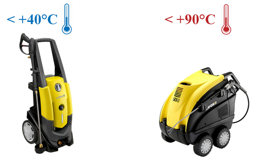 Мойки с нагревом воды и без нагрева воды.jpg