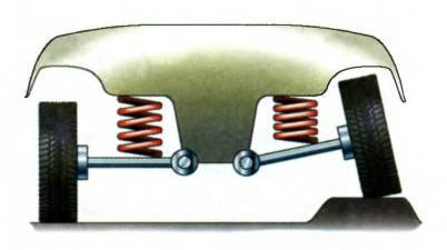 вібростенд для незалежної підвіски 