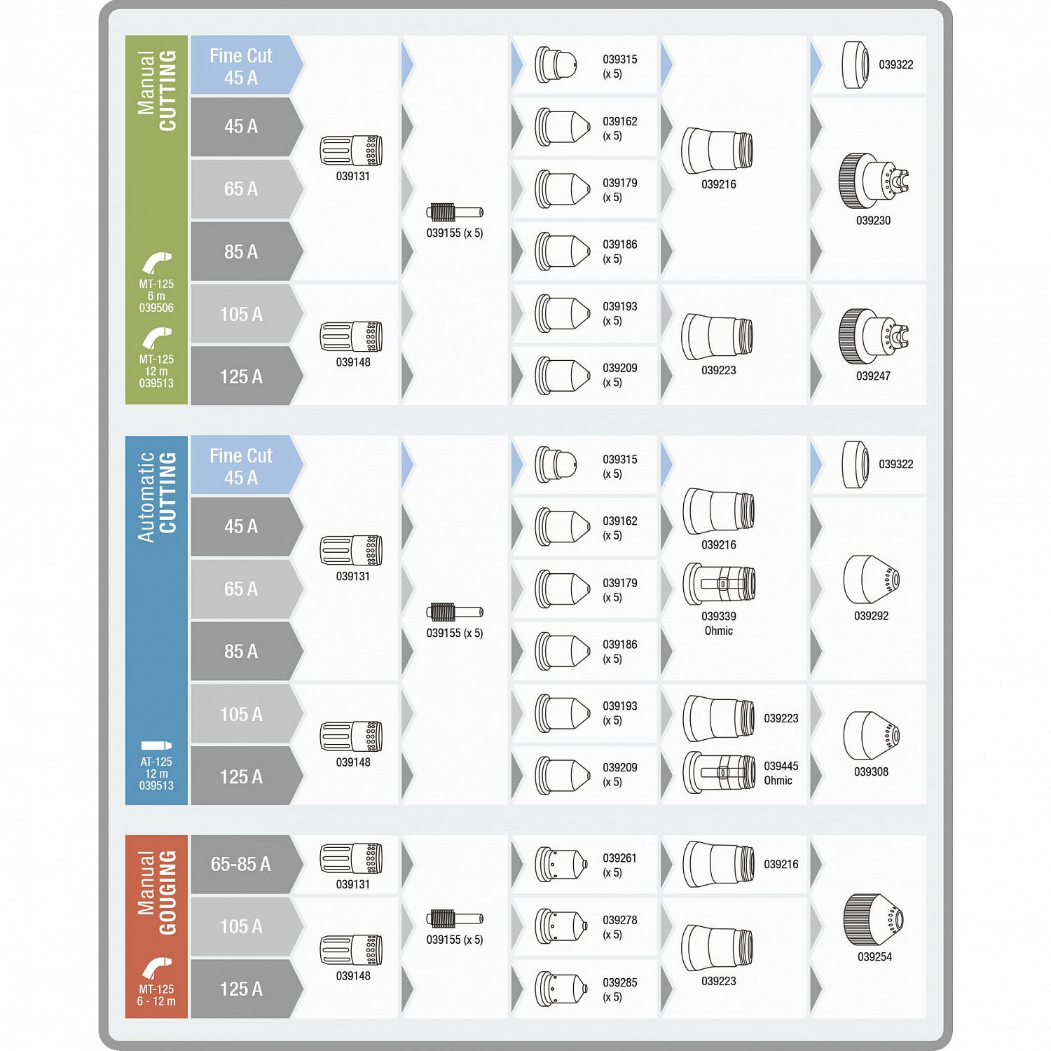 Плазморез GYS CUTTER 85A TRI (029880)