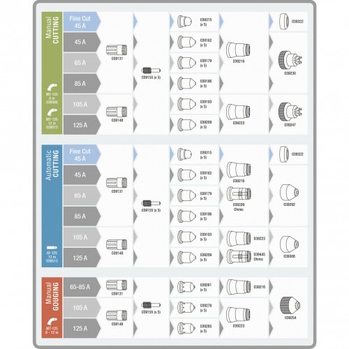Плазморез GYS CUTTER 85A TRI (029880)